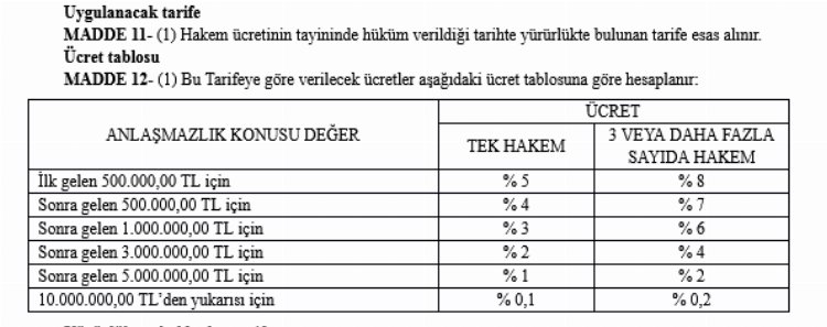 Resmi Gazete'de yayımlandı: Hakem ve tanıklık ücretleri belli oldu