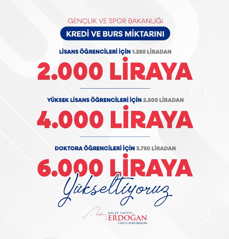 1,6 milyon öğrenciye müjde: Yeni kredi ve burs miktarları belli oldu