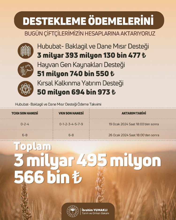 Çiftçilere 3,5 Milyar Lira Tarımsal Destek