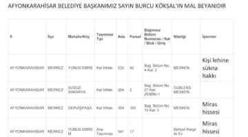 Belediye Başkanı Burcu Köksal, Mal Varlığını Belediye Girişine Astı