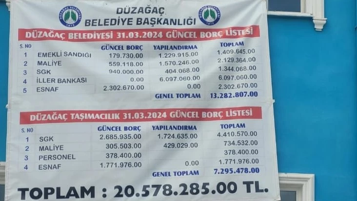 Düzağaç Belediye Başkanı, Geçmiş Dönem Borçları Dev Pankartla İlan Etti