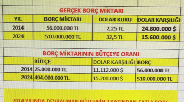 Çöl: Belediye Başkanlığı Patates Tarlası İşletmeye Benzemez