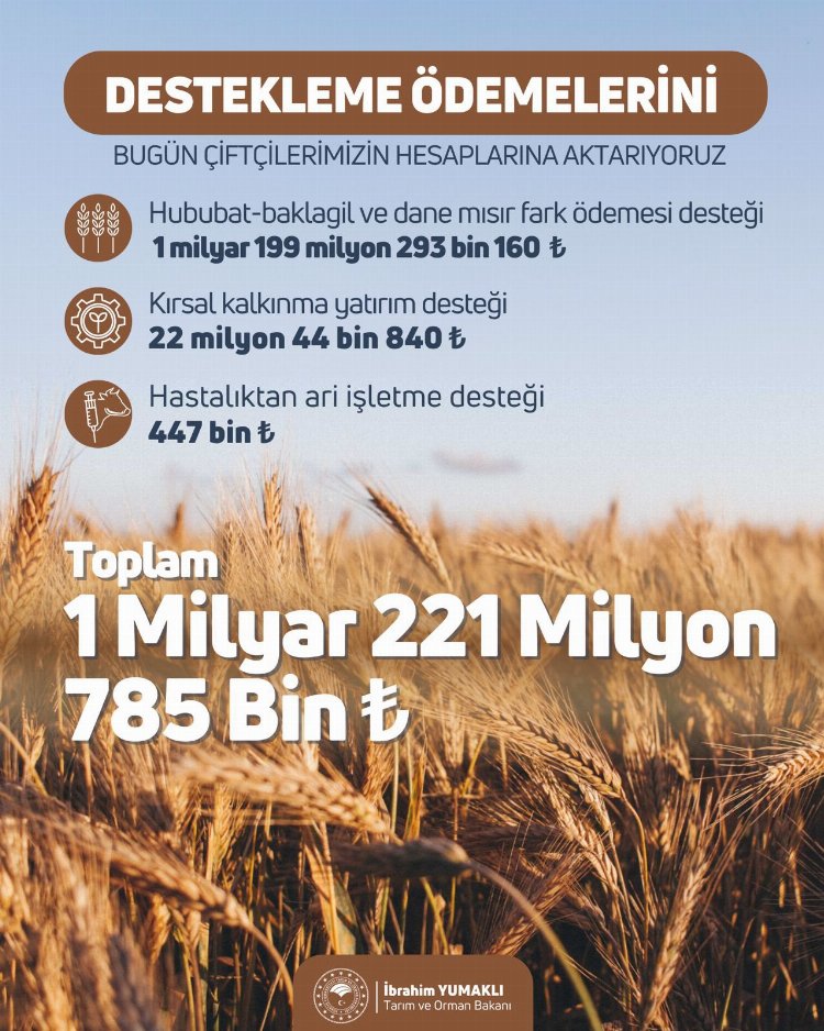 1,2 milyar TL'lik tarımsal destek hesaplarda