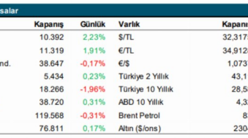 Bakan Şimşek'in açıklamaları borsayı hareketlendirecek