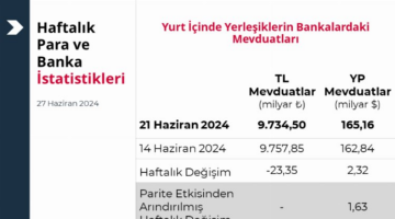 'Merkez'in toplam rezervlerinde tarihi rekor!