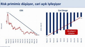 Bakan Şimşek: Doğru yoldayız, Cari açık iyileşiyor