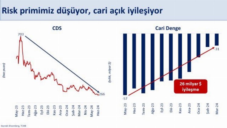 Bakan Şimşek: Doğru yoldayız, Cari açık iyileşiyor