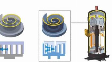 51. Japonya Teknoloji Ödülü, MHI E-3d Scroll Kompresörü’ne