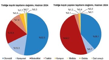 Tüik: Haziran ayında 198 bin 581 adet taşıtın trafiğe kaydı yapıldı