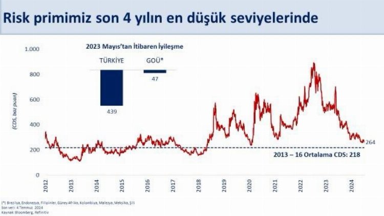 Borçlanma faiz oranları düşüşte!