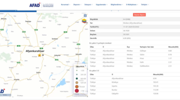 Afyonkarahisar'da Art Arda Üç Deprem