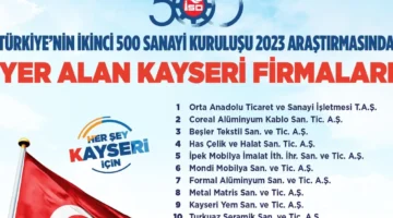 Başkan Büyükkılıç’tan İSO İkinci 500 listesindeki firmalara tebrik