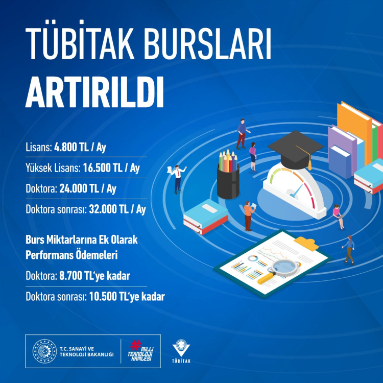 TÜBİTAK bursları ikinci kez arttırdı