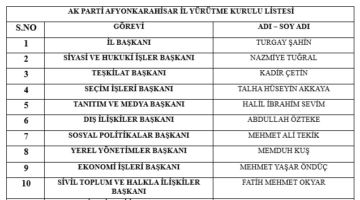 AK Parti Yürütme Kurulu Değişimi: Şahin Yeni Kadroyu Açıkladı