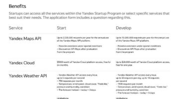 Yandex’ten Türkiye’deki Girişimcilere Özel Startup Programı
