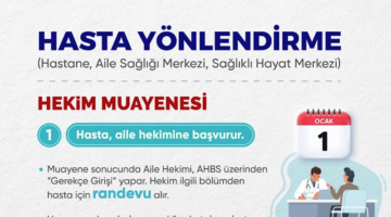 Aile Hekimliği ve Hastaneler Arasında Dijital Entegrasyon