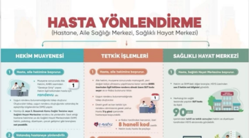 Afyonkarahisar, Sağlık Hizmetleri Entegrasyonunu Güçlendiriyor